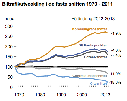 Biltrafik i Gteborg